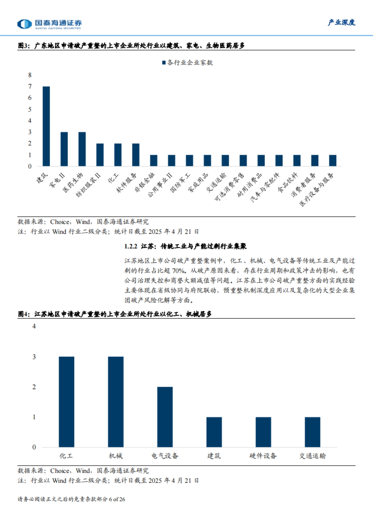 上市公司破产重整市场全景分析_第6页