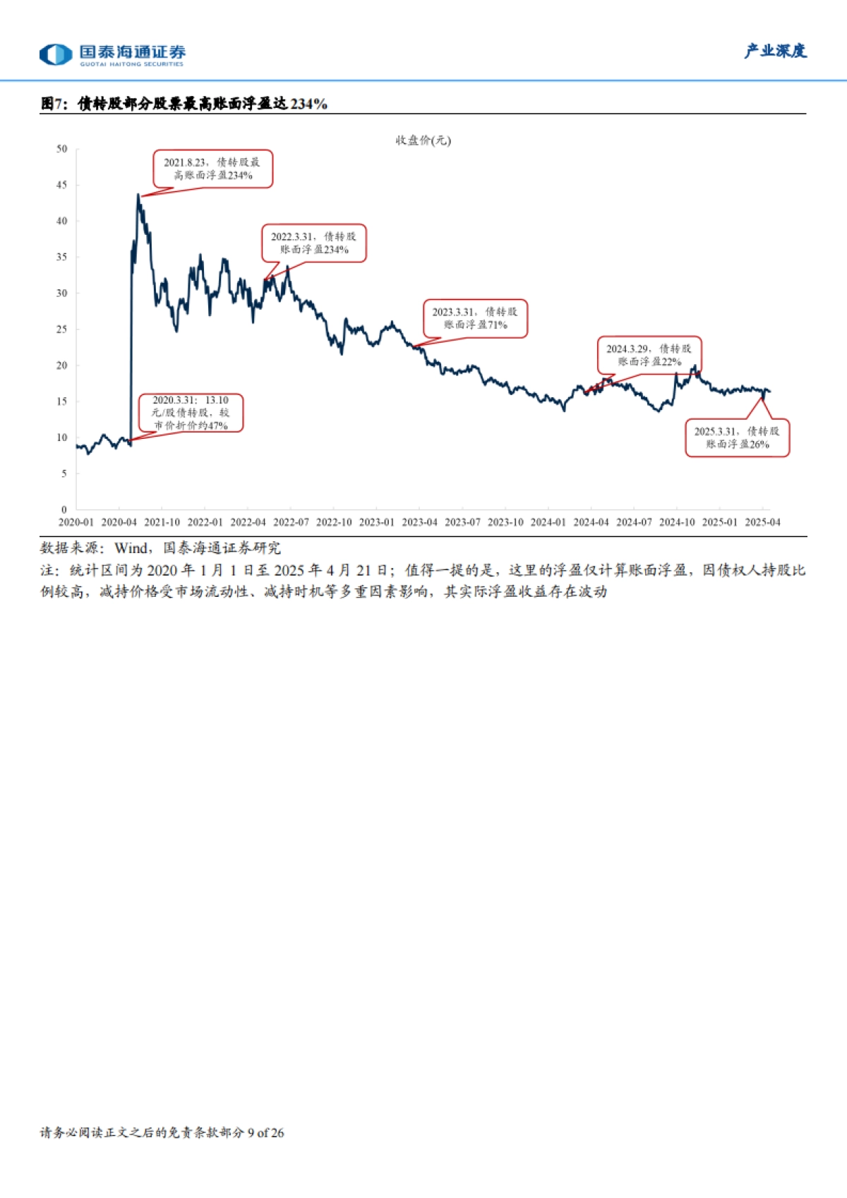 上市公司破产重整市场全景分析_第9页