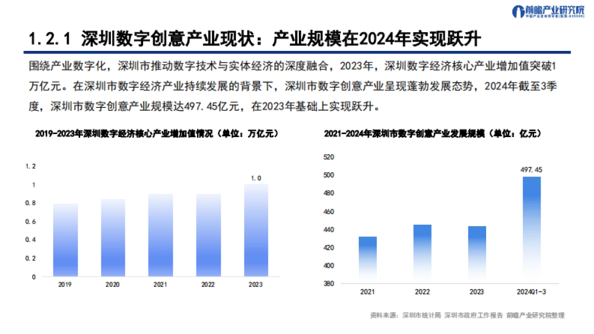 深圳“20 8”之数字创意产业 ——发展机遇与技术趋势探析-前瞻产业研究院_第10页
