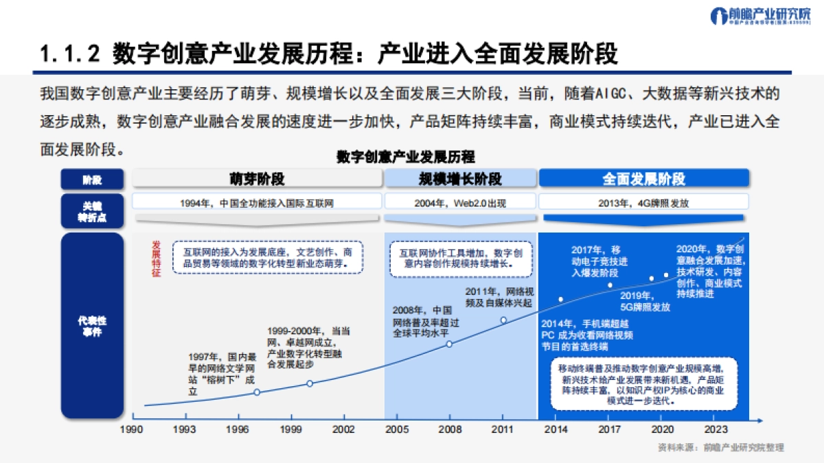 深圳“20 8”之数字创意产业 ——发展机遇与技术趋势探析-前瞻产业研究院_第5页