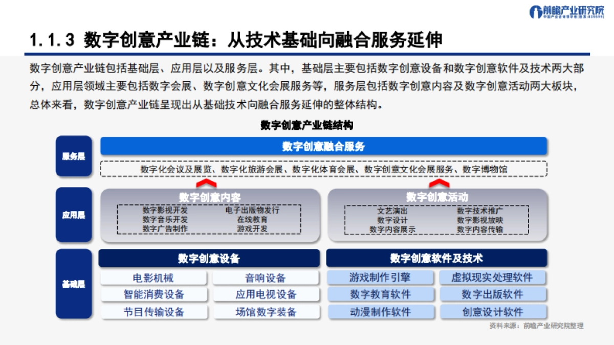 深圳“20 8”之数字创意产业 ——发展机遇与技术趋势探析-前瞻产业研究院_第6页