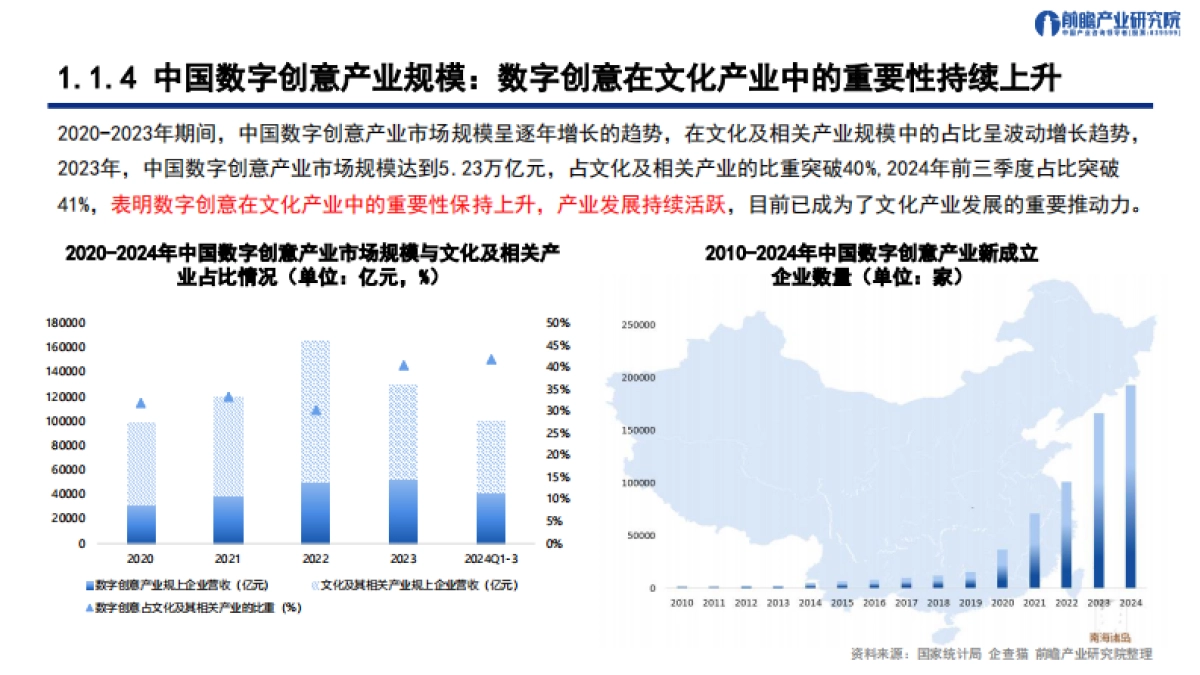 深圳“20 8”之数字创意产业 ——发展机遇与技术趋势探析-前瞻产业研究院_第7页