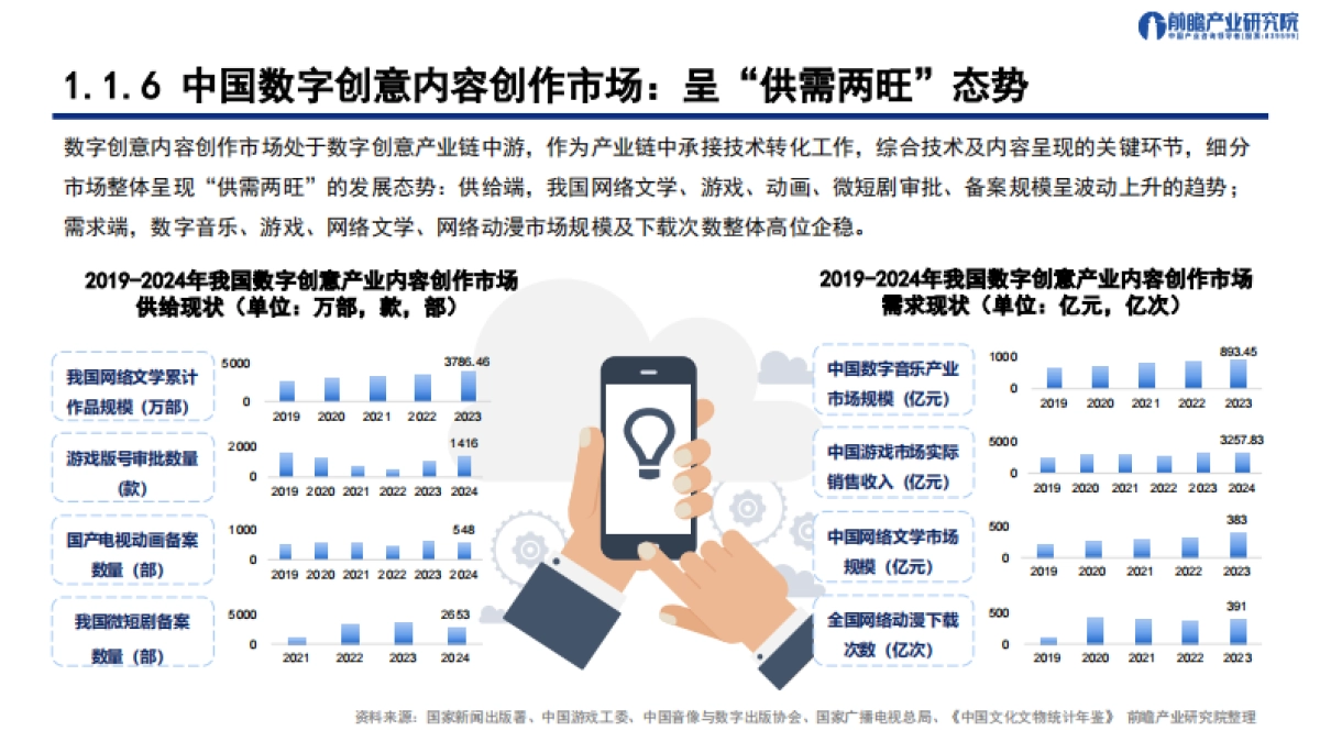 深圳“20 8”之数字创意产业 ——发展机遇与技术趋势探析-前瞻产业研究院_第9页