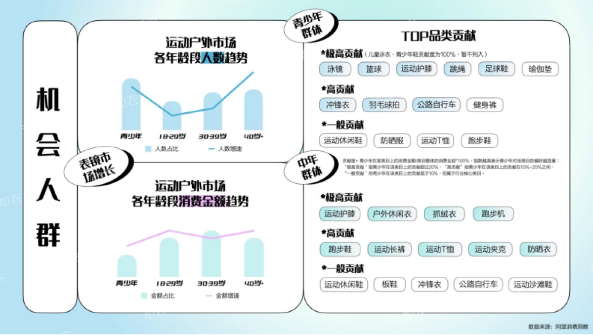 淘宝天猫2025春夏运动户外行业白皮书_第4页