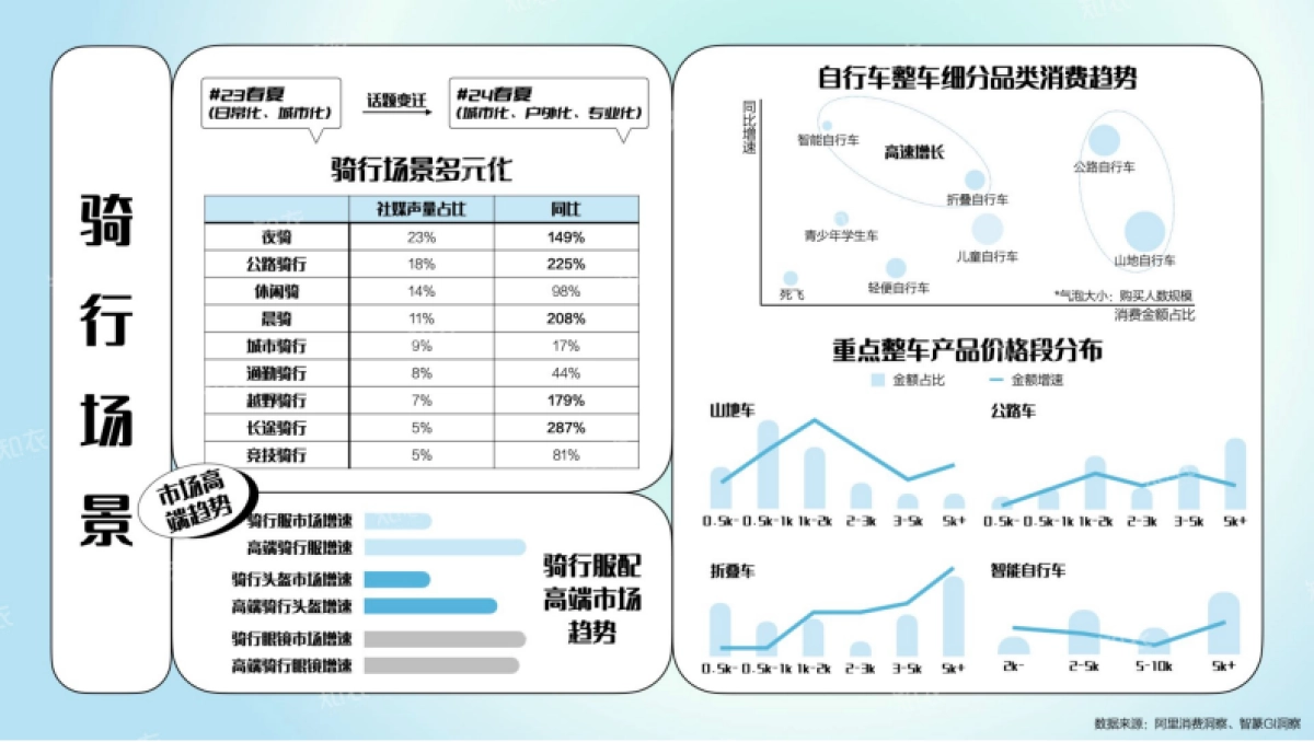 淘宝天猫2025春夏运动户外行业白皮书_第8页
