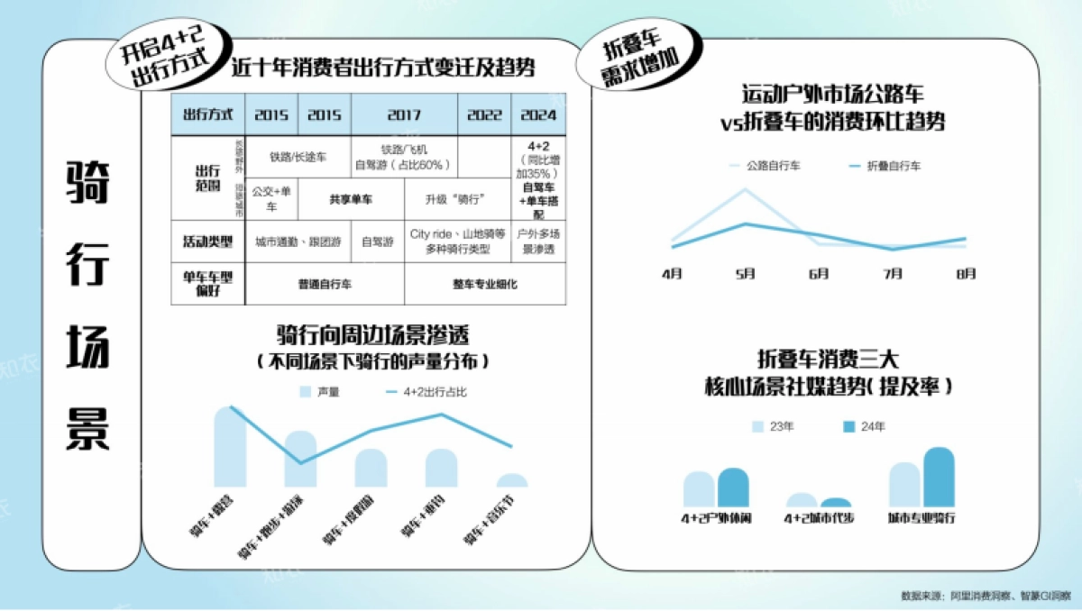 淘宝天猫2025春夏运动户外行业白皮书_第9页