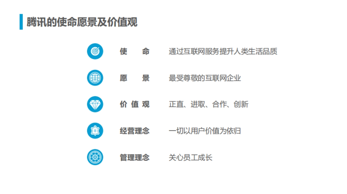 腾讯人力资源与组织管理体系_第3页