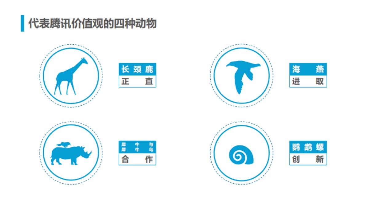 腾讯人力资源与组织管理体系_第4页