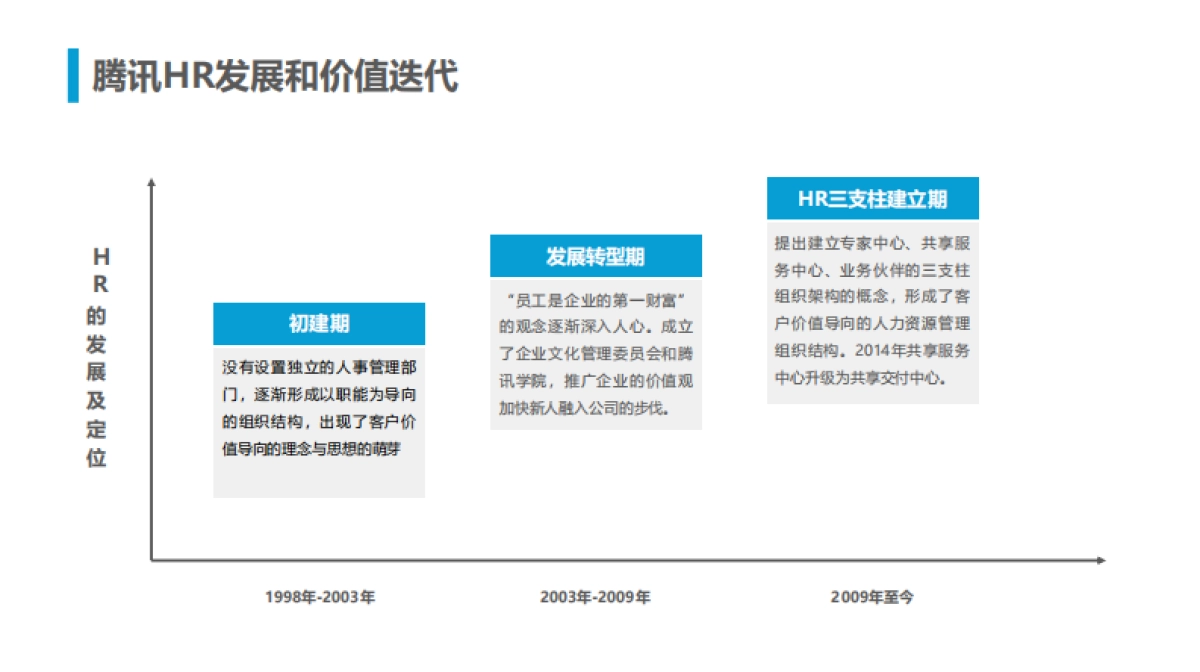 腾讯人力资源与组织管理体系_第8页