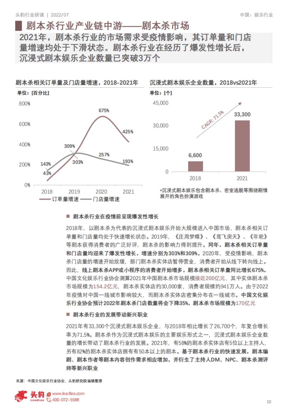 头豹：中国剧本杀行业产业链分析_第10页