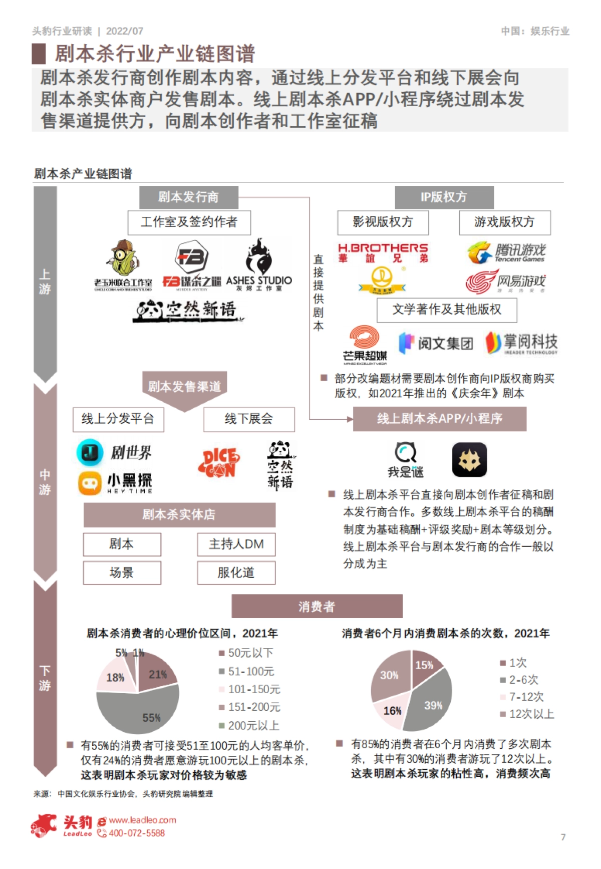 头豹：中国剧本杀行业产业链分析_第7页