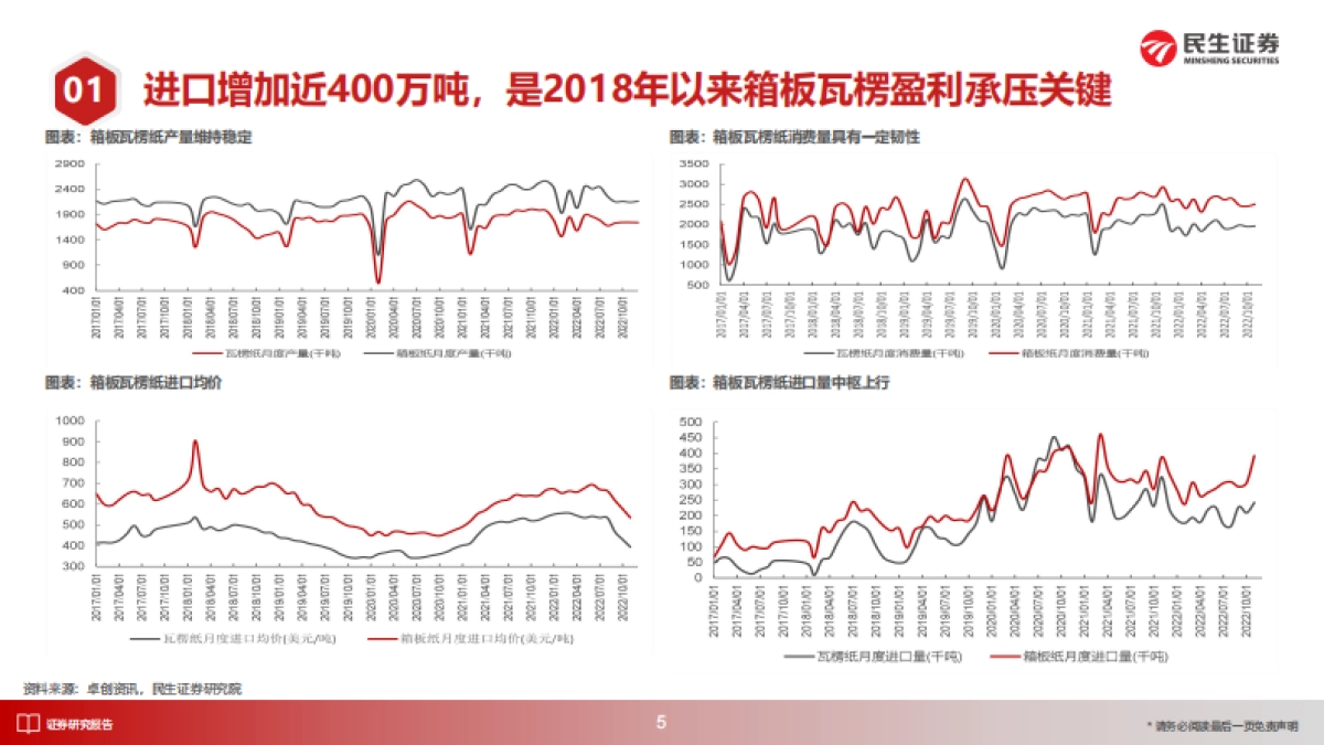 瓦楞纸行业深度报告_等待顺周期_关注箱板瓦楞的底部弹性_第6页
