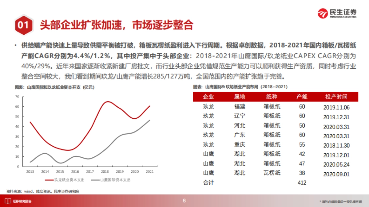 瓦楞纸行业深度报告_等待顺周期_关注箱板瓦楞的底部弹性_第7页