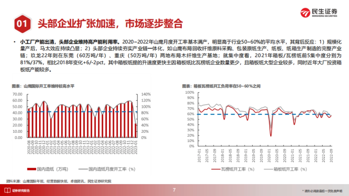 瓦楞纸行业深度报告_等待顺周期_关注箱板瓦楞的底部弹性_第8页