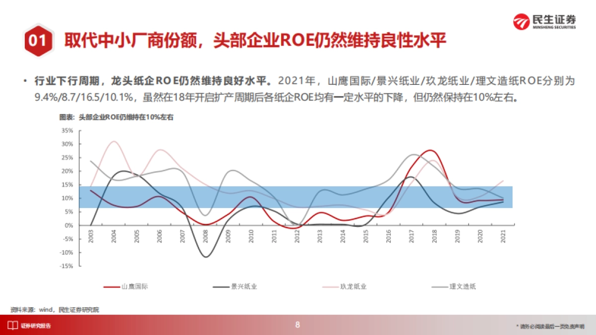 瓦楞纸行业深度报告_等待顺周期_关注箱板瓦楞的底部弹性_第9页