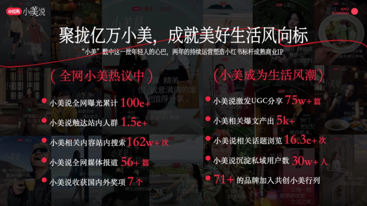 小红书长线化运营IP《小美说》2025全年规划招商方案_第4页