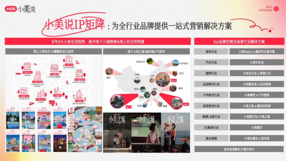 小红书长线化运营IP《小美说》2025全年规划招商方案_第7页