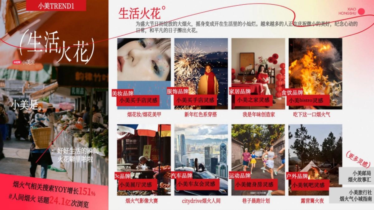 小红书长线化运营IP《小美说》2025全年规划招商方案_第9页