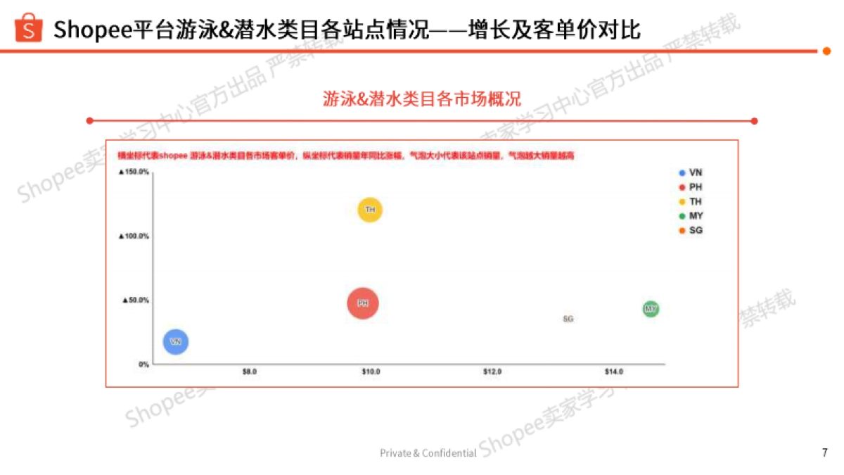 运动户外品类夏季玩水专题-玩水装备及配件类选品指南报告(2025)_第7页