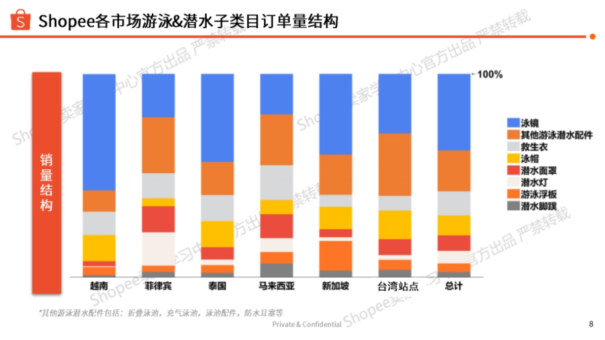 运动户外品类夏季玩水专题-玩水装备及配件类选品指南报告(2025)_第8页