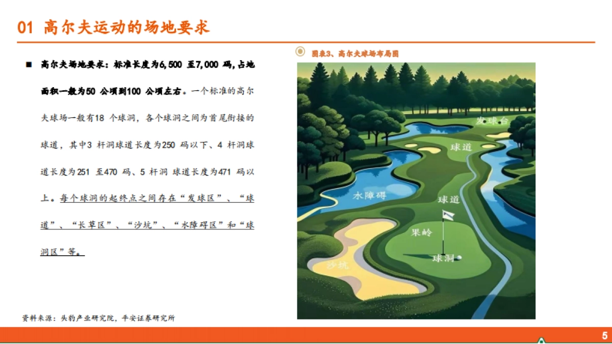运动户外专题系列（四）：高尔夫运动行业全景图_第5页