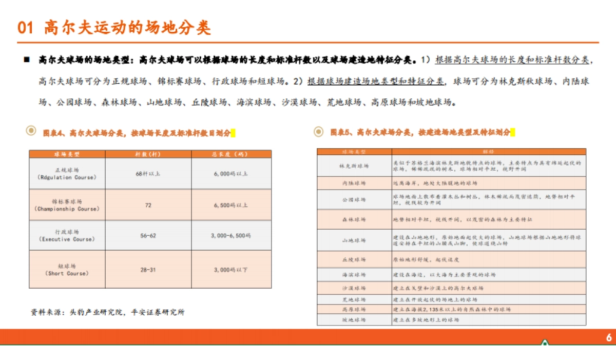运动户外专题系列（四）：高尔夫运动行业全景图_第6页