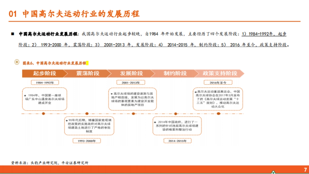 运动户外专题系列（四）：高尔夫运动行业全景图_第7页