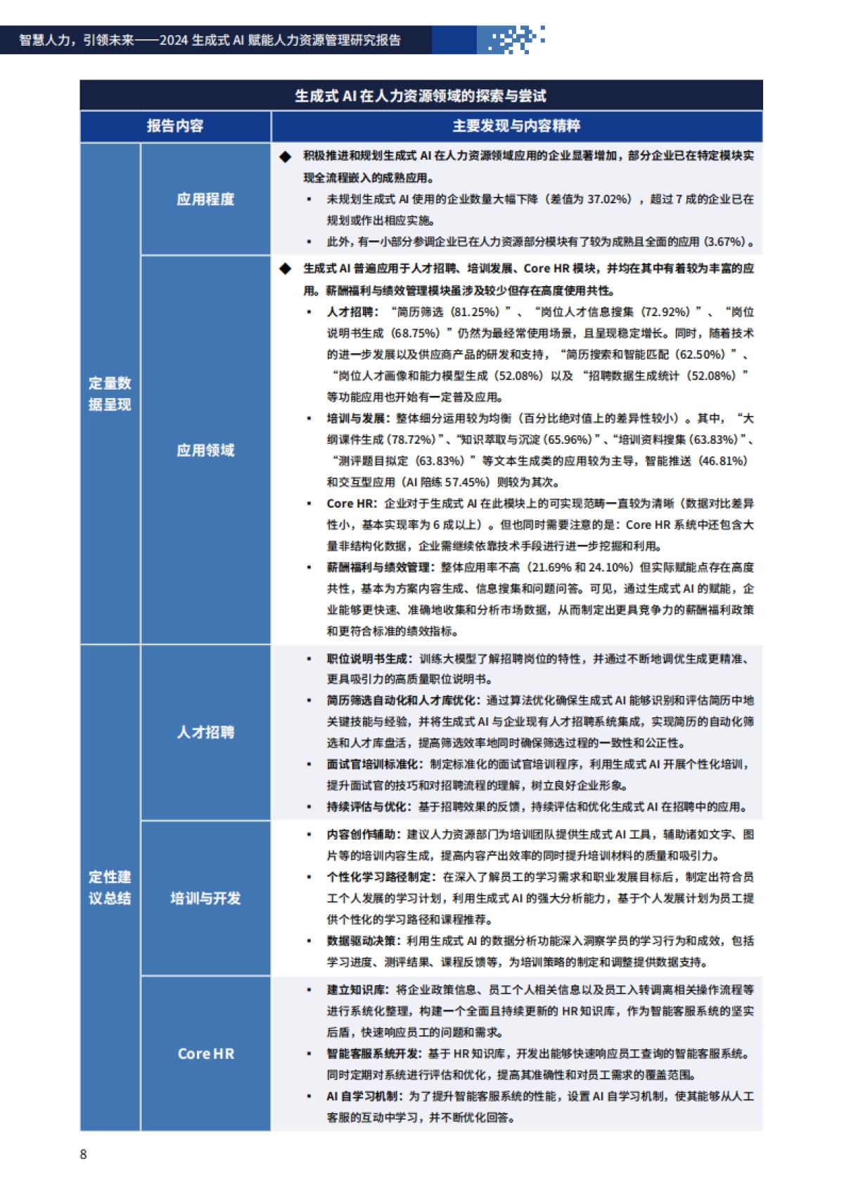 智慧人力，引领未来-2024年生成式AI赋能人力资源管理研究报告-FSG上海外服&智享会_第8页