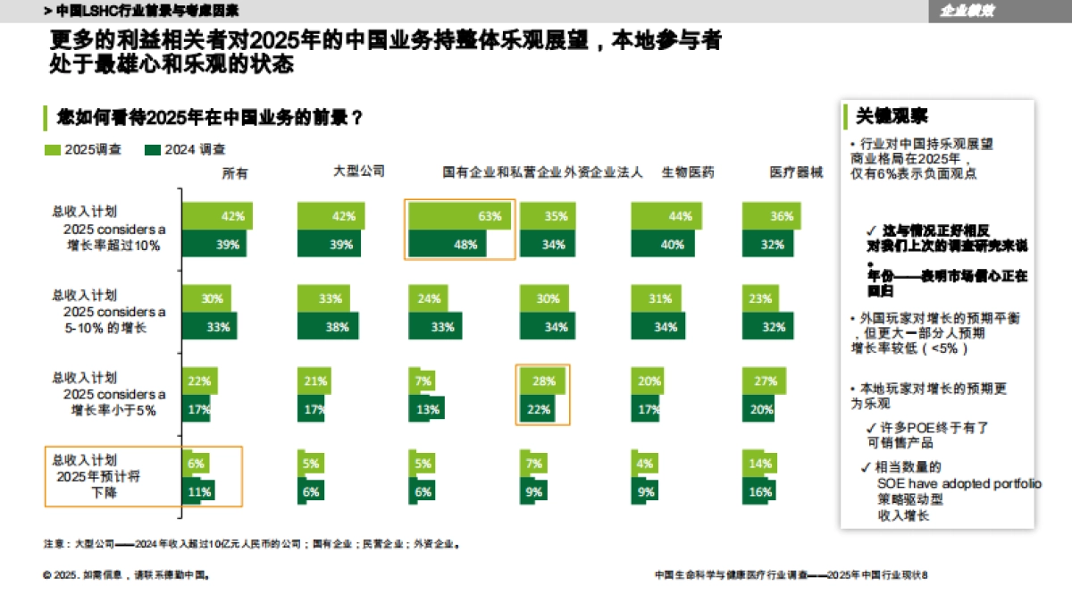 中国LSHC生命科学与医疗行业调查报告_第8页