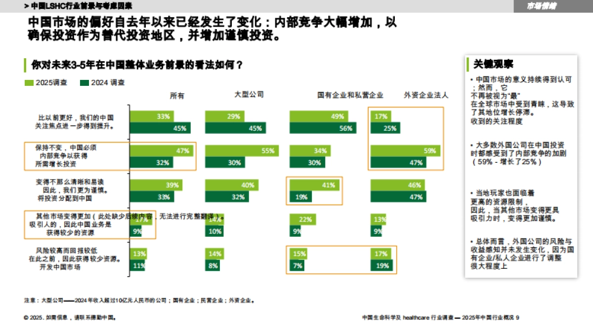 中国LSHC生命科学与医疗行业调查报告_第9页