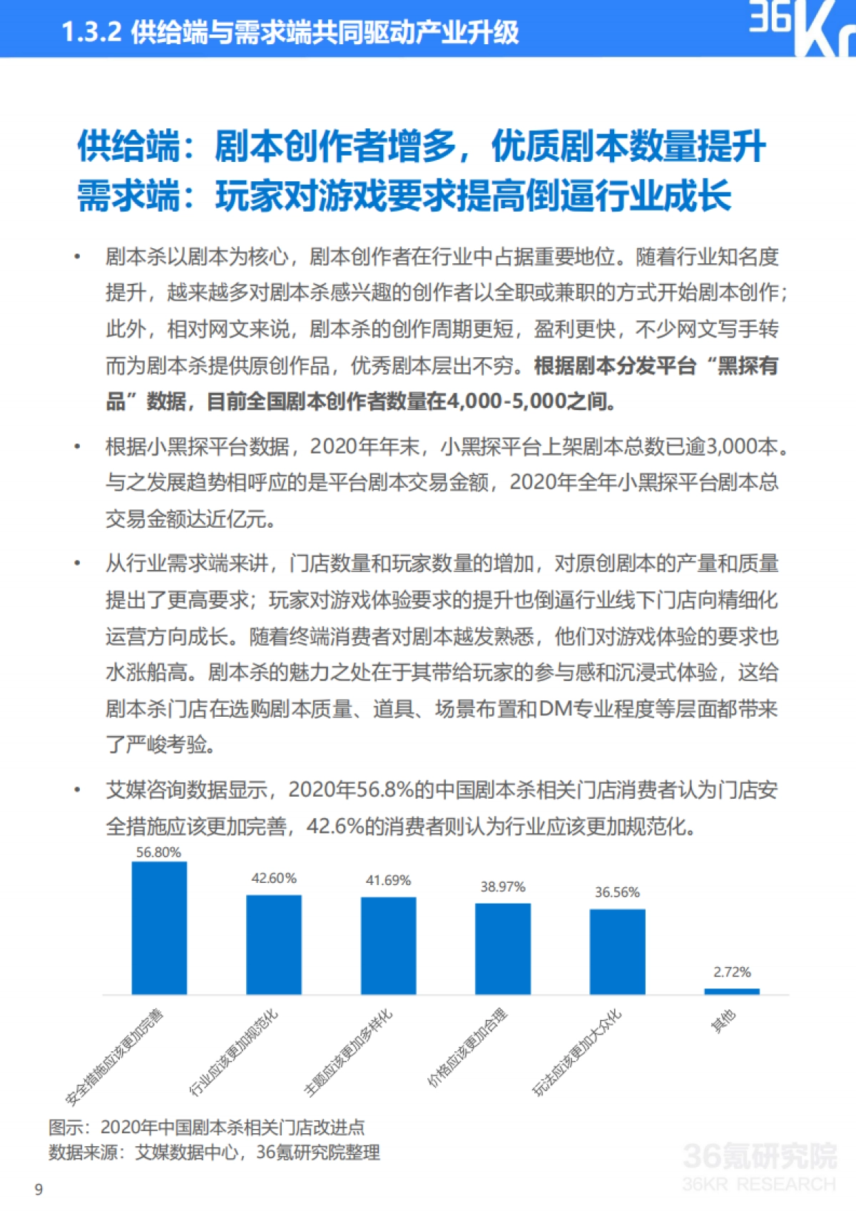 中国剧本杀行业研究报告_第10页