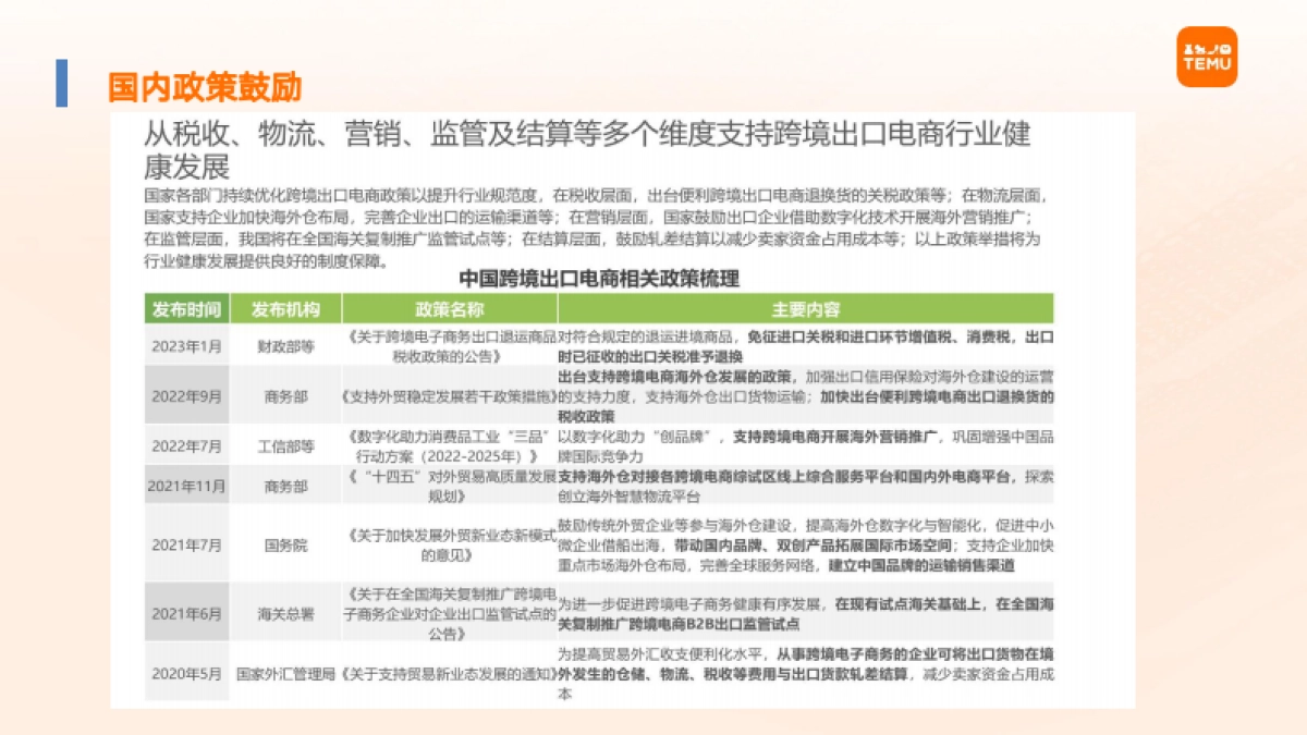 2025年Temu半托管模式全景洞察与数据解读报告_第4页