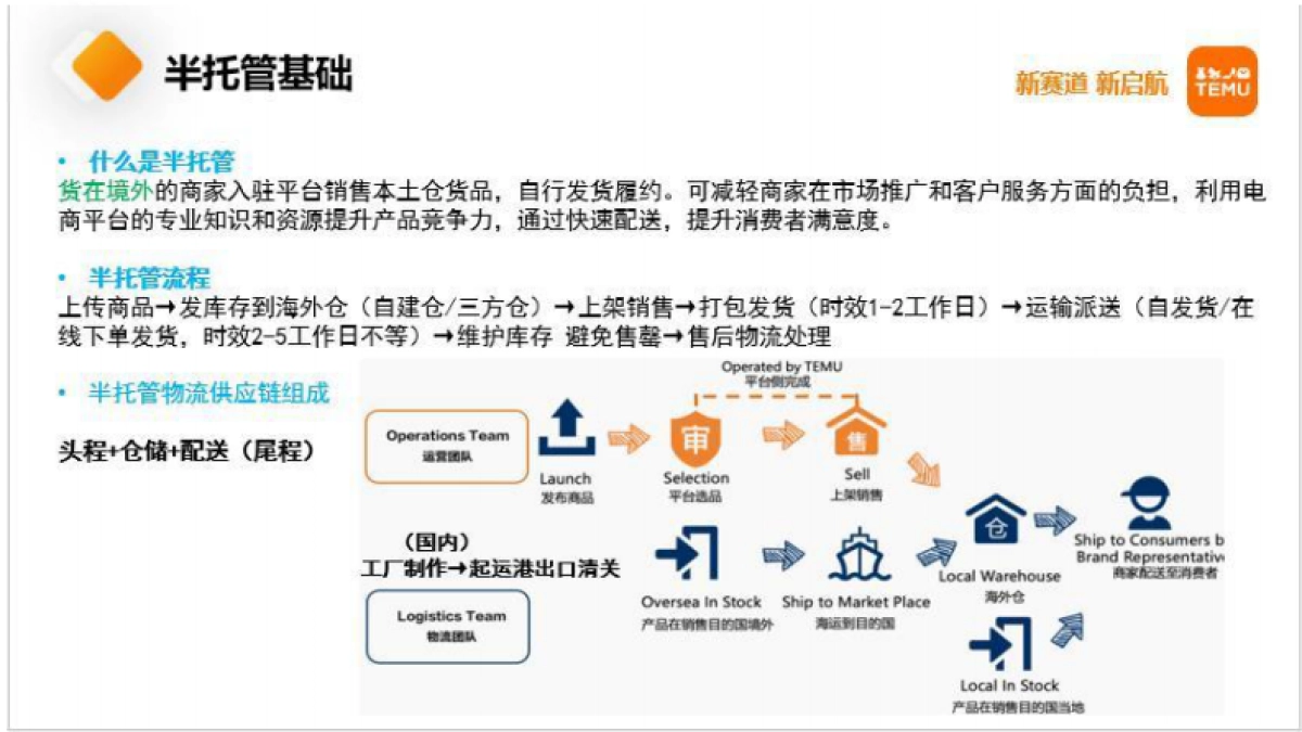 2025年Temu半托管模式全景洞察与数据解读报告_第9页