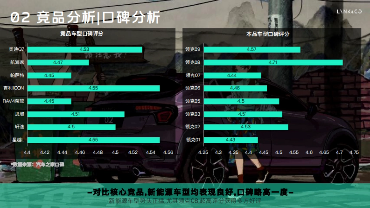品牌营销-领克汽车年度营销规划_第10页