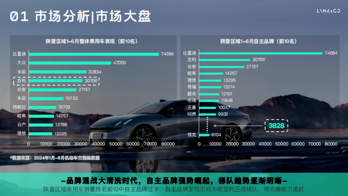 品牌营销-领克汽车年度营销规划_第4页