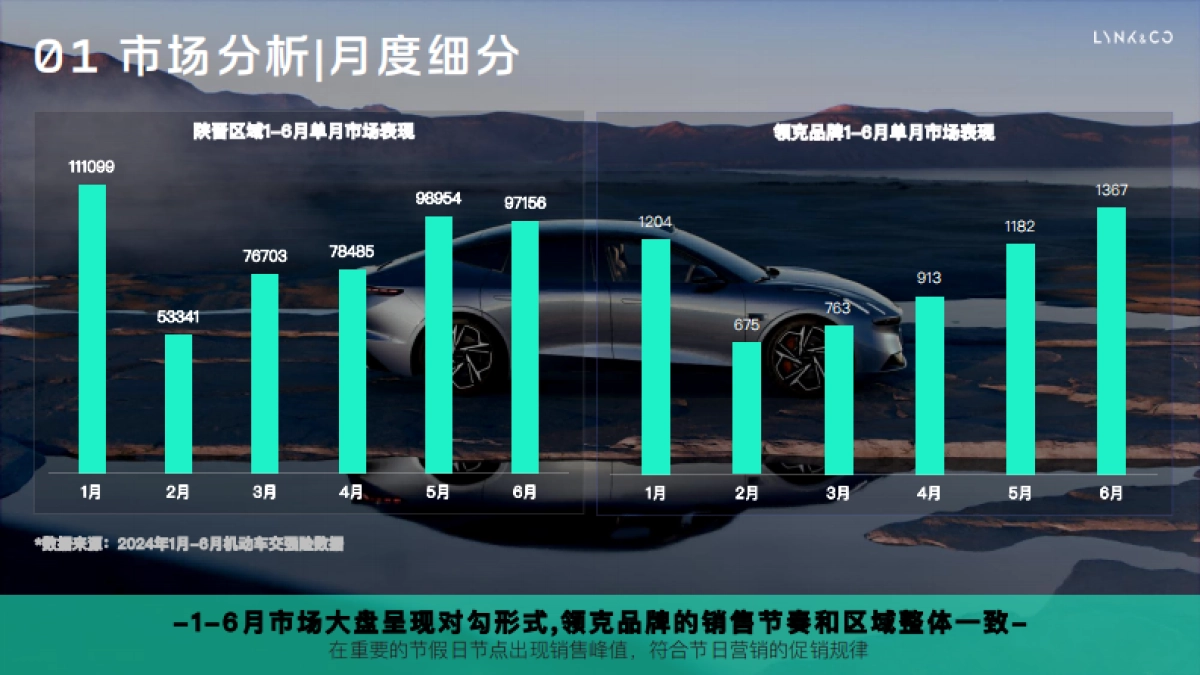品牌营销-领克汽车年度营销规划_第5页