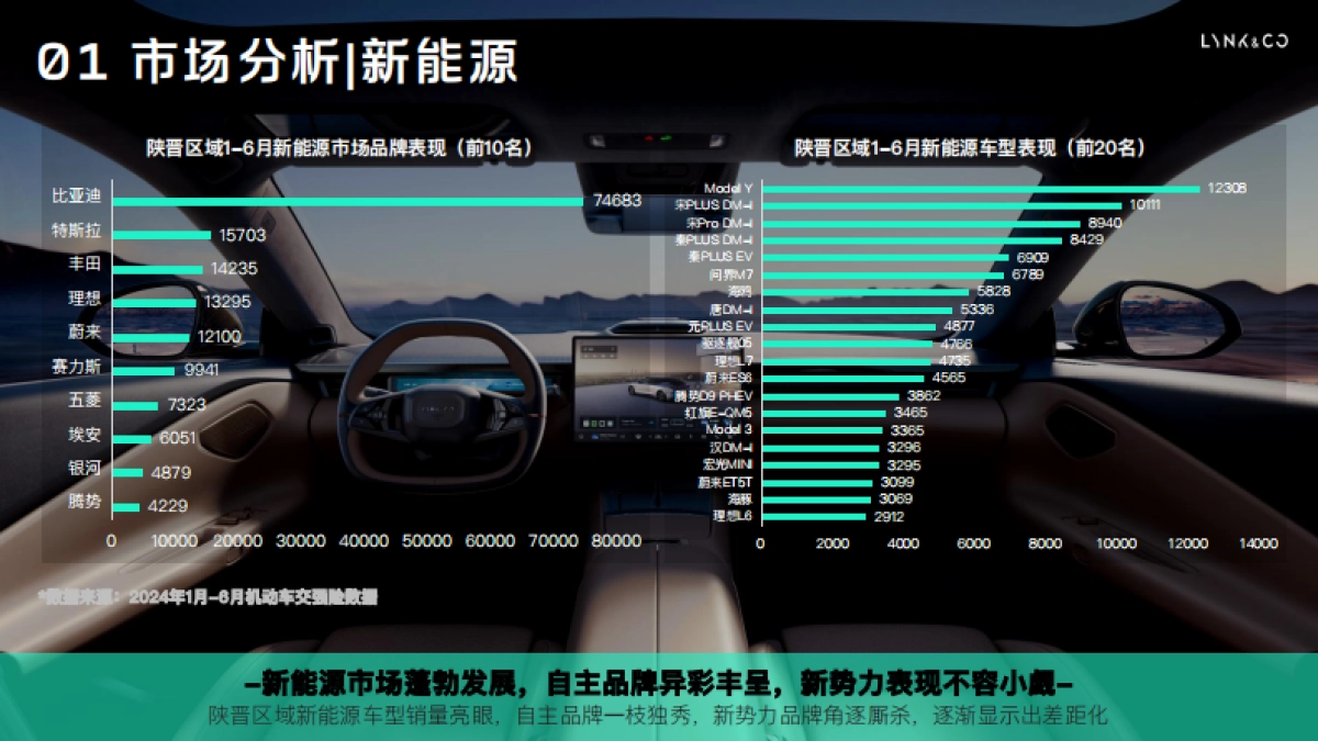 品牌营销-领克汽车年度营销规划_第7页
