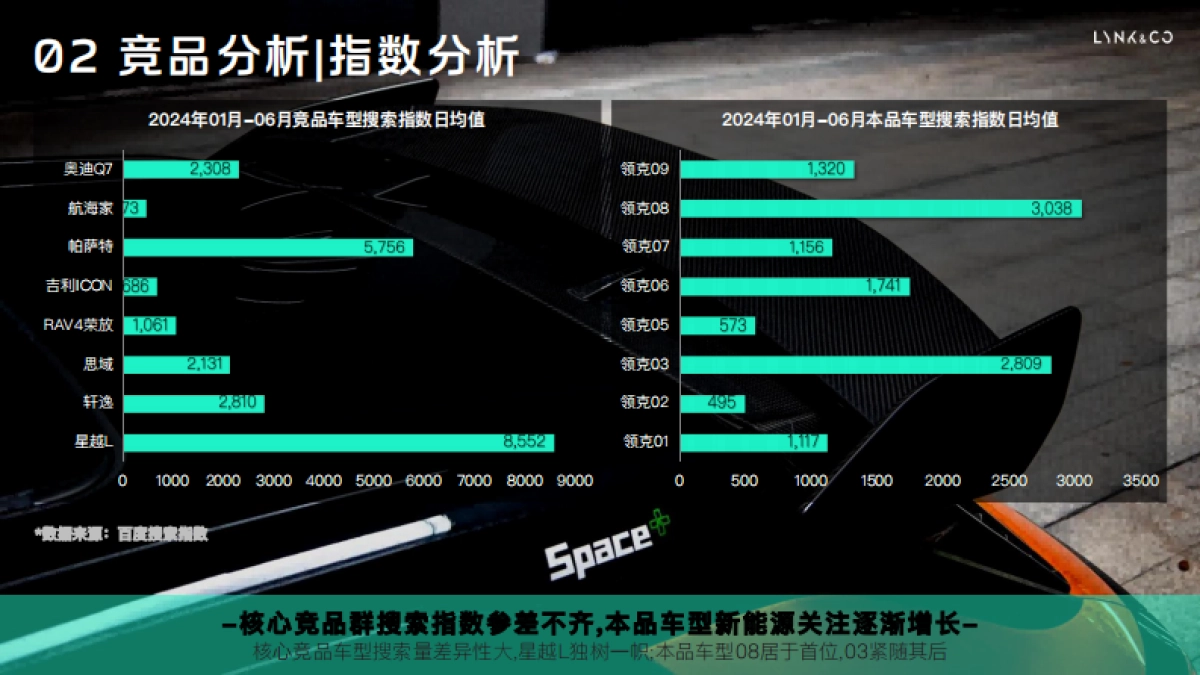 品牌营销-领克汽车年度营销规划_第9页