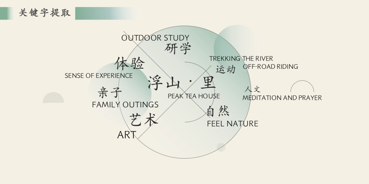 南方城市-乡镇文旅项目浮山·里改造建设规划方案_第8页