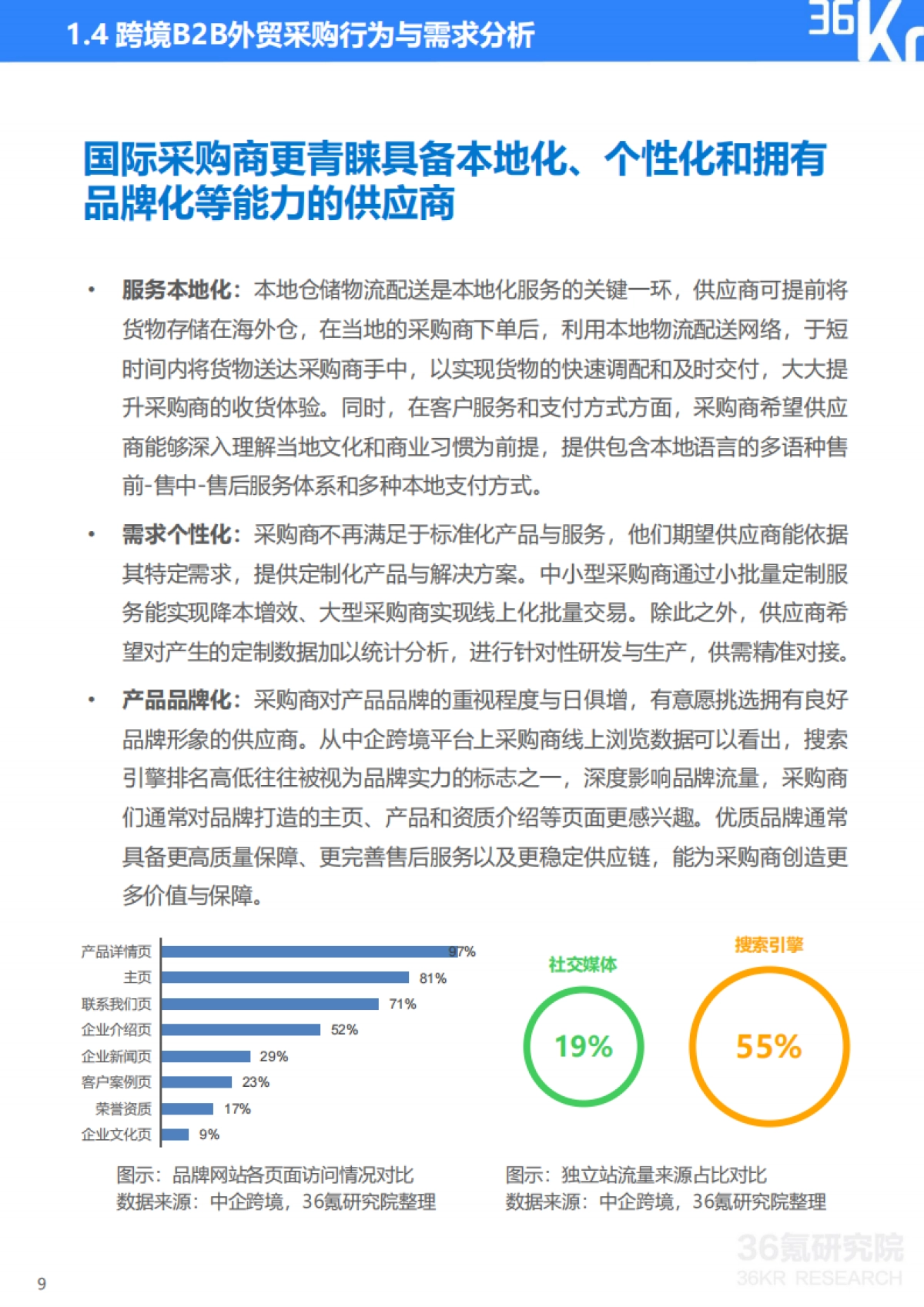 36Kr-2025年跨境B2B采购买家行为分析及采购渠道研究报告_第10页