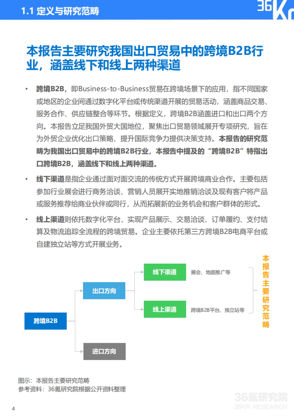 36Kr-2025年跨境B2B采购买家行为分析及采购渠道研究报告_第5页