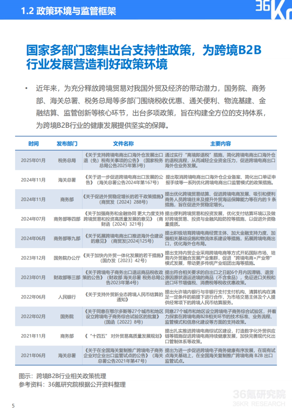 36Kr-2025年跨境B2B采购买家行为分析及采购渠道研究报告_第6页