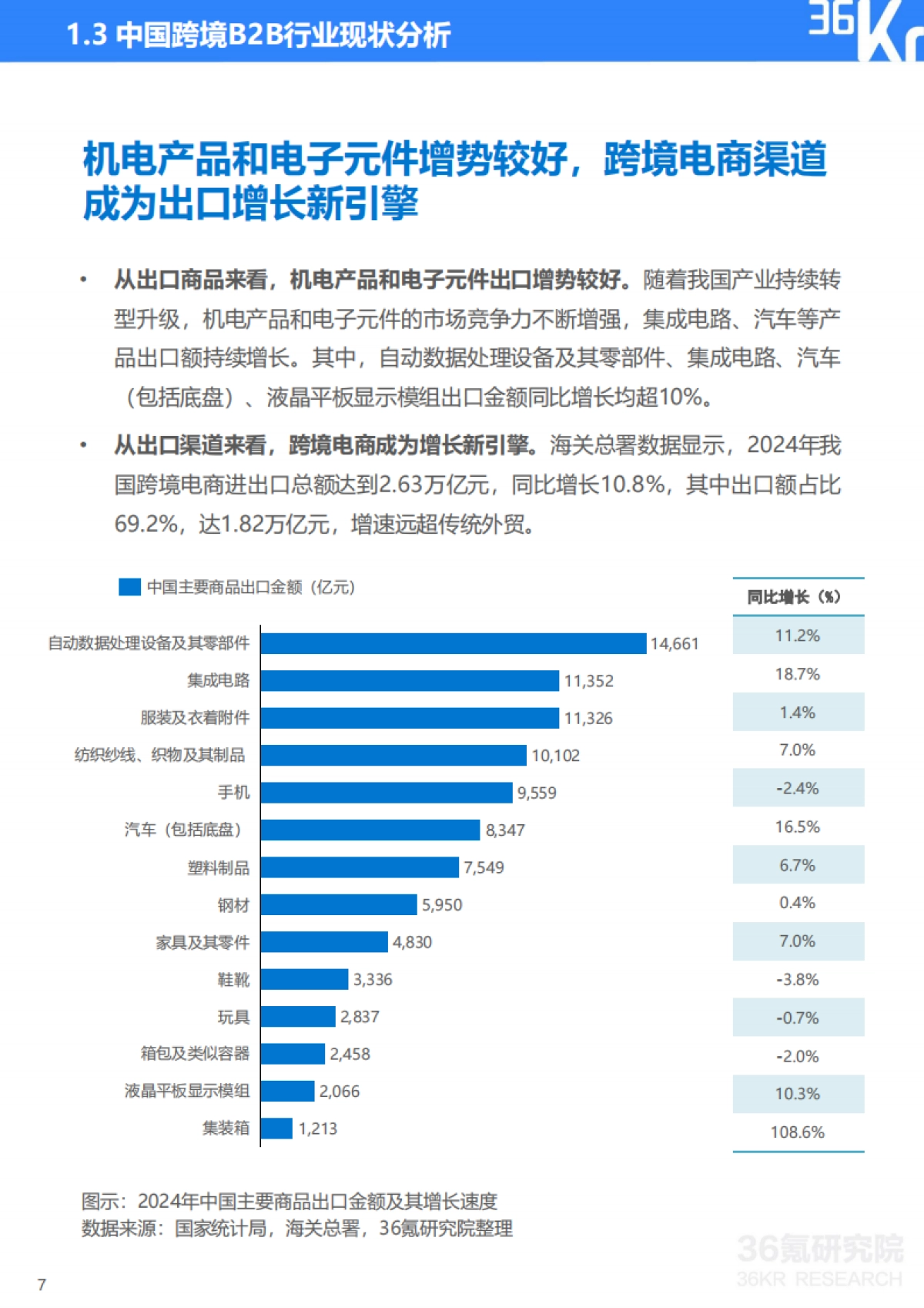 36Kr-2025年跨境B2B采购买家行为分析及采购渠道研究报告_第8页