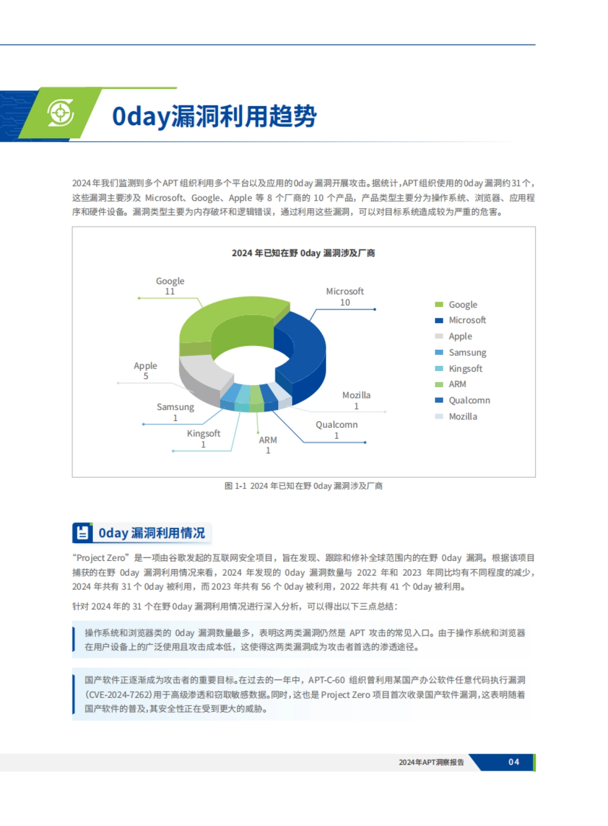 2024年APT洞察报告_第7页