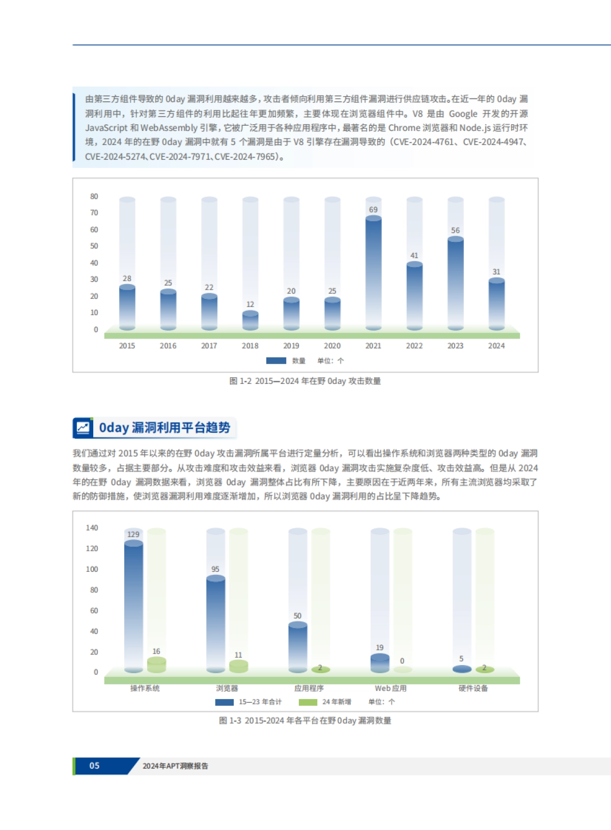 2024年APT洞察报告_第8页