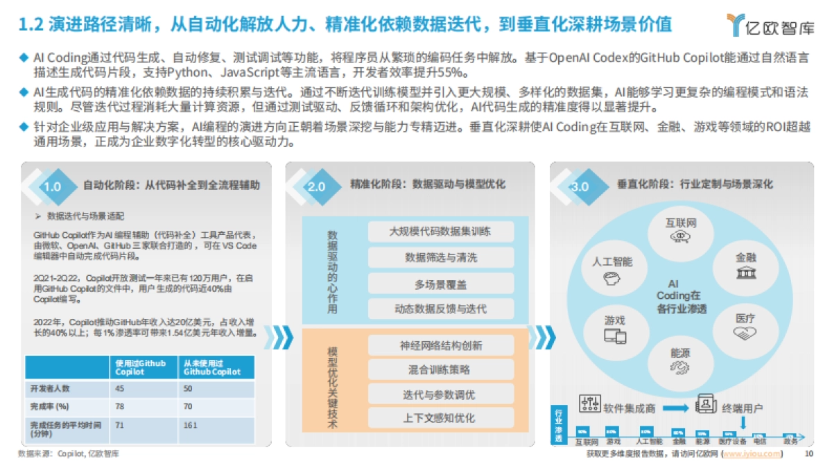2025年全球AI Coding市场洞察研究报告_第10页