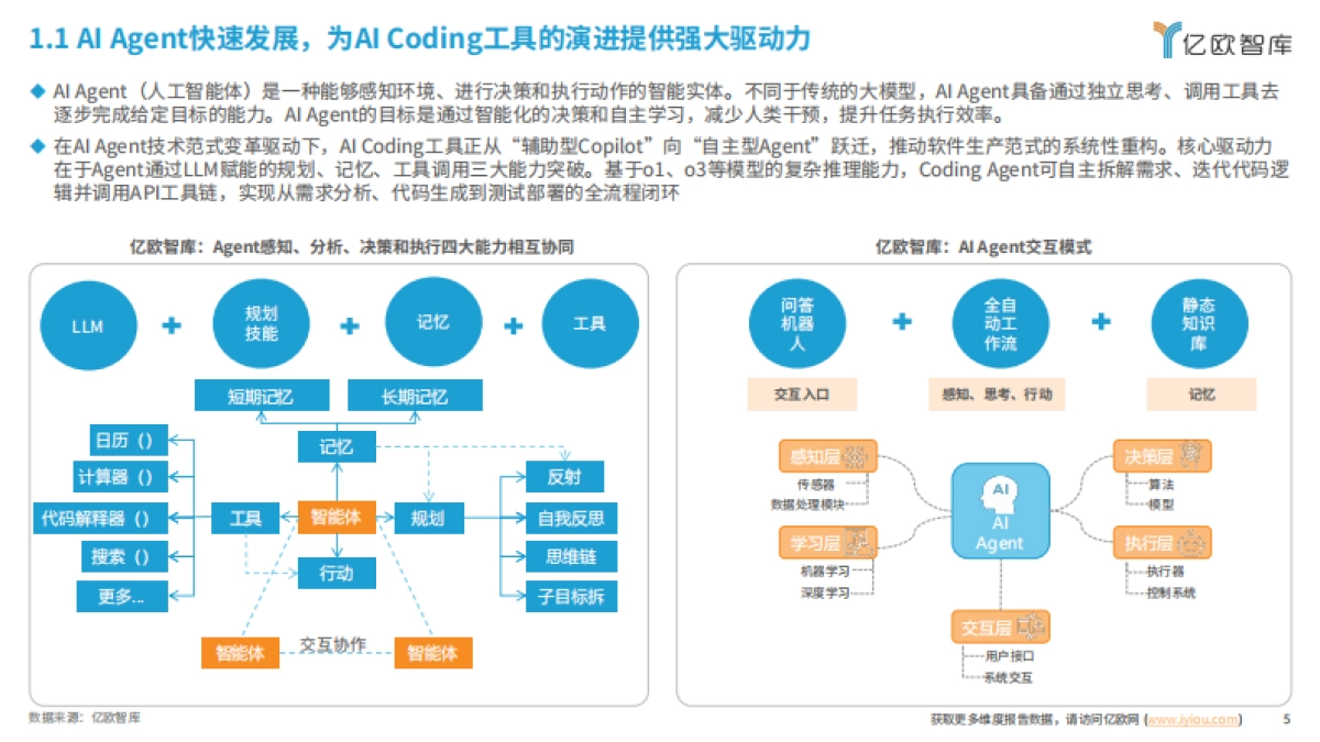 2025年全球AI Coding市场洞察研究报告_第5页