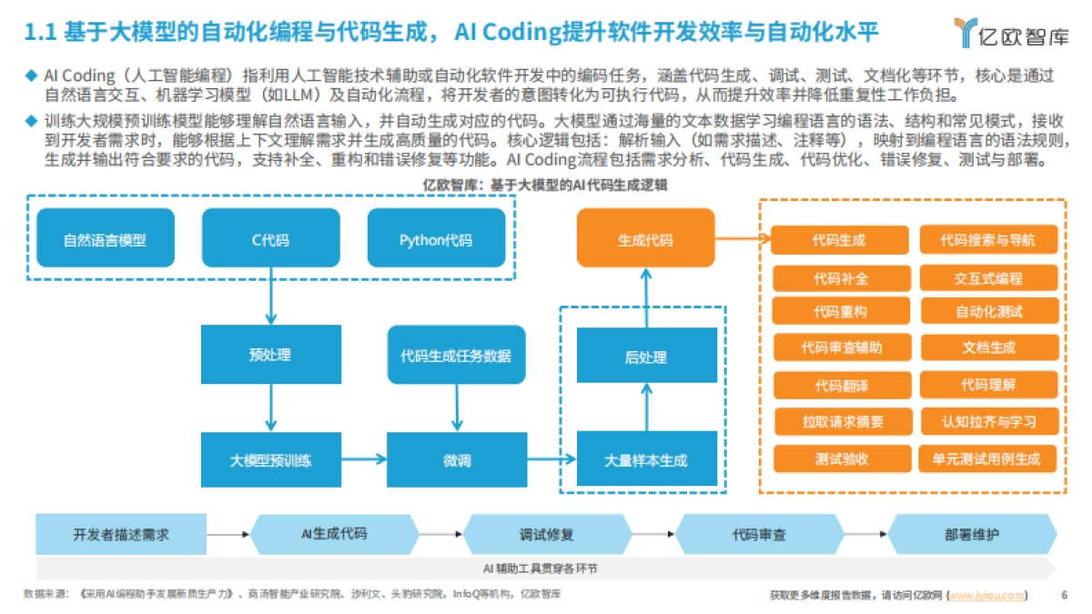 2025年全球AI Coding市场洞察研究报告_第6页