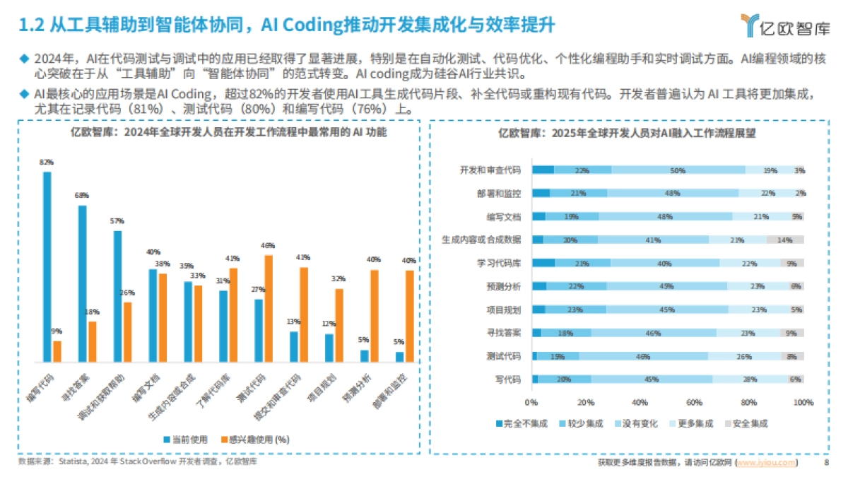2025年全球AI Coding市场洞察研究报告_第8页