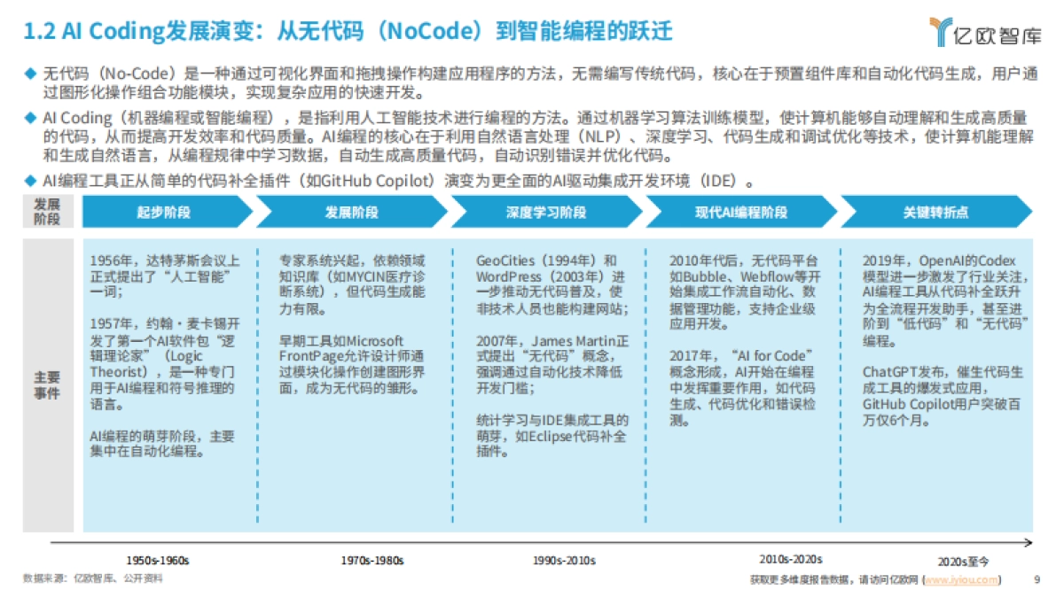 2025年全球AI Coding市场洞察研究报告_第9页